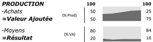 Soldes Intermédiaires de Gestion