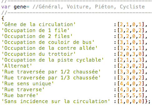 NiveauxGene