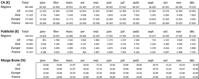 Courbes2