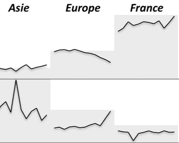 Tableau de courbes