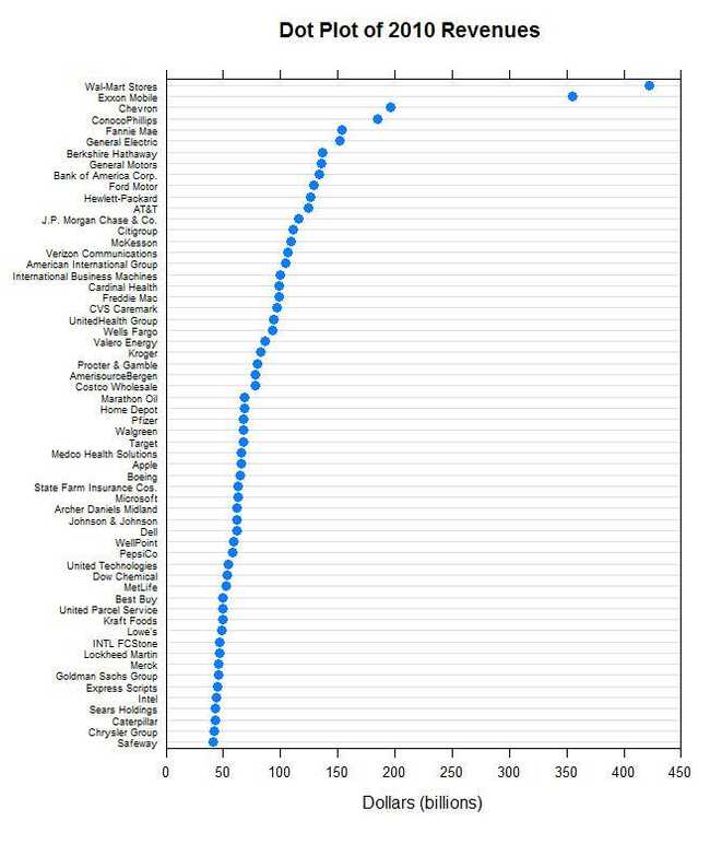 dotplot