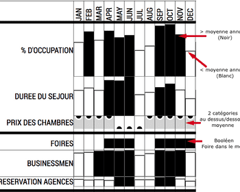 Une belle histoire de tableau de bord