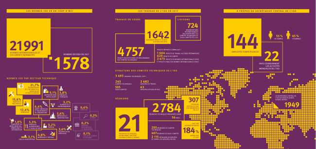 2017 iso figures fr