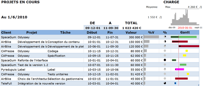 PortefeuilleProjets