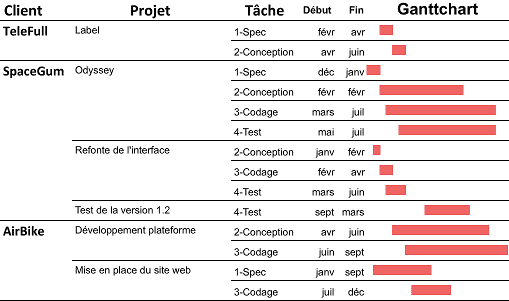 gantt