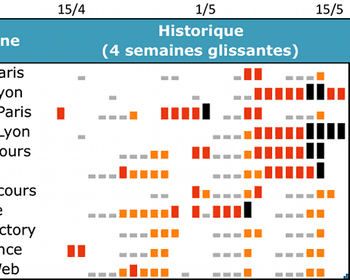 Voir la Sécurité