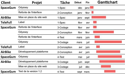 gantt1