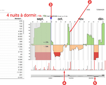 Visualiser la trésorerie ?