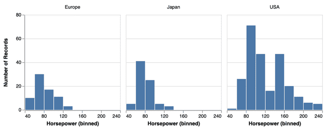 smallMultiplesX