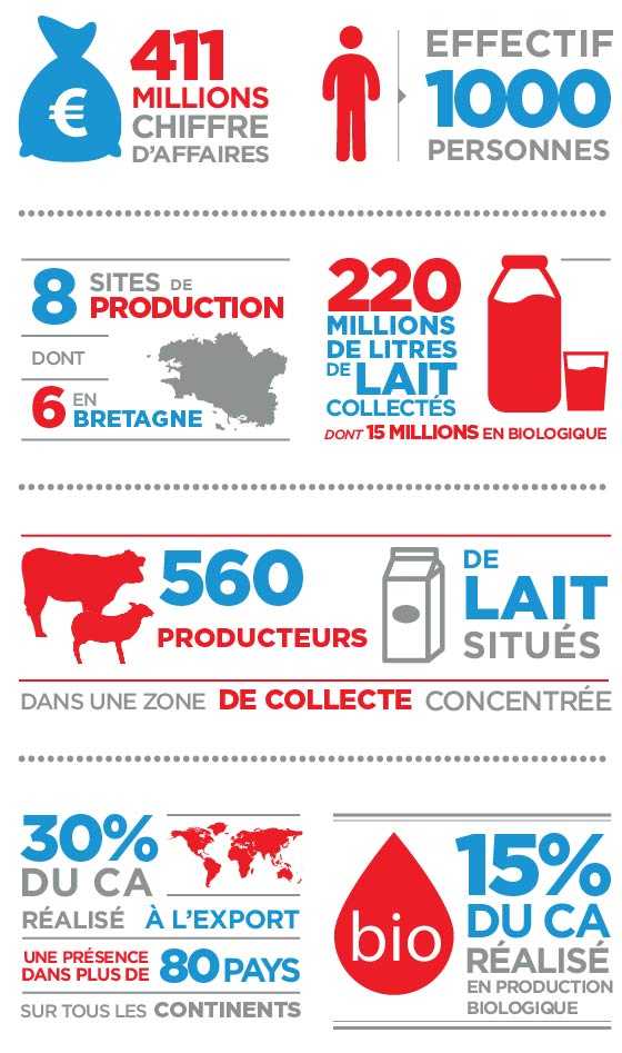 infographie sill entreprises 2016